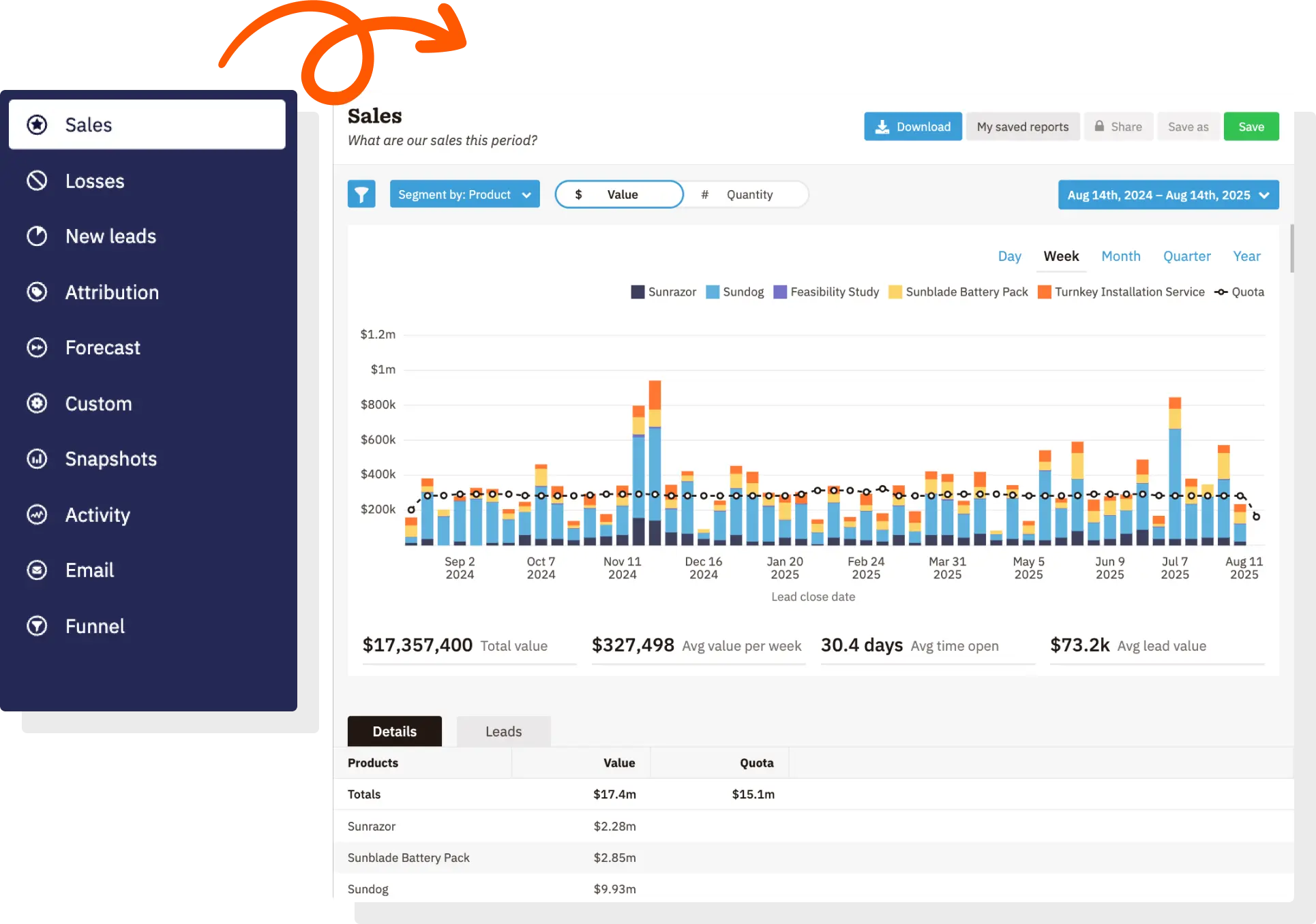 CRM Sales Reports - Losses, Forecasting, Funnel, and More