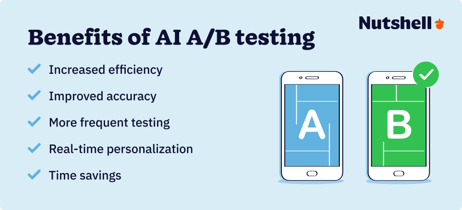 A/B Testing and Campaign Optimisation with AI-Generated Content