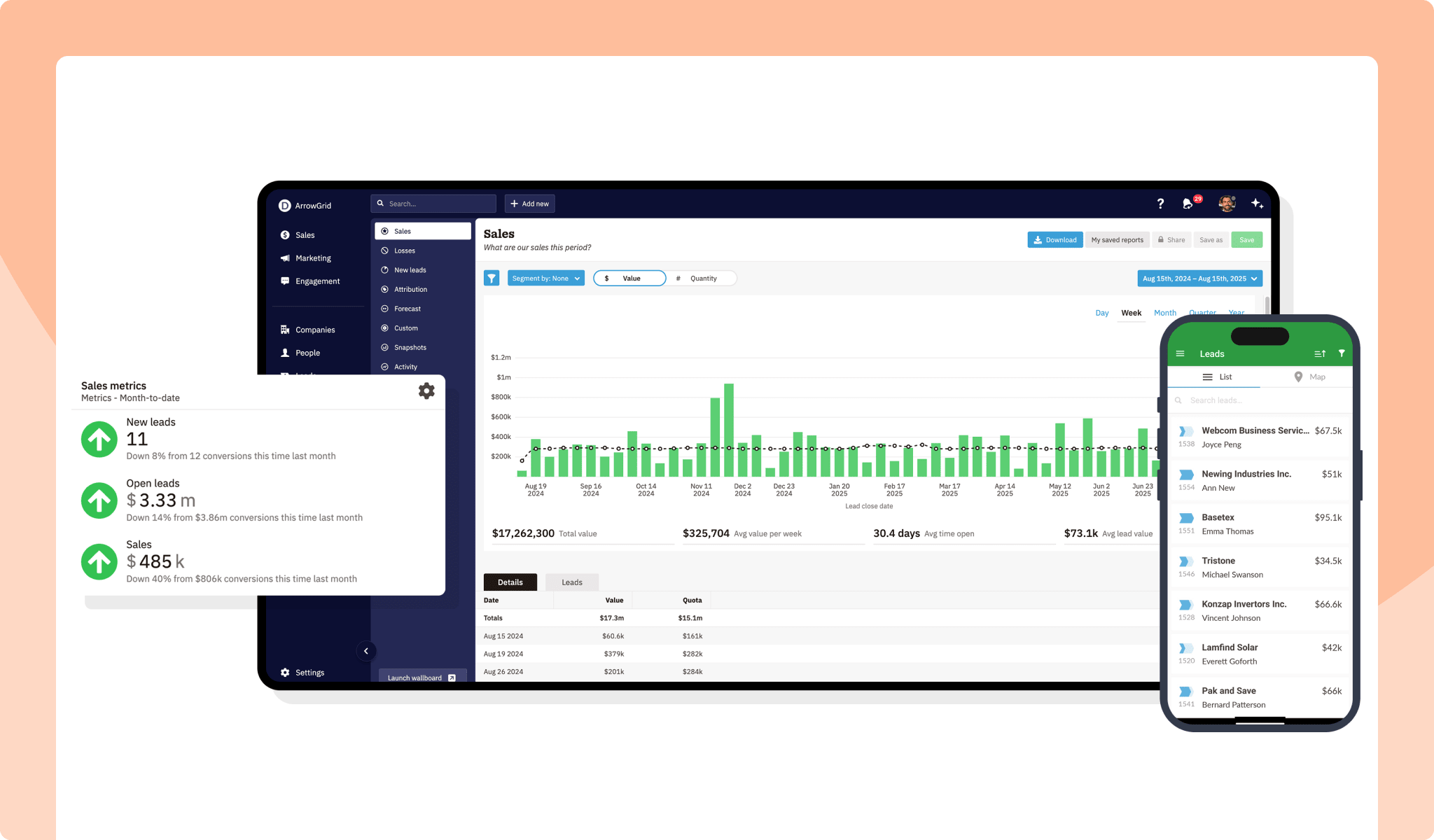 Measure and report on performance