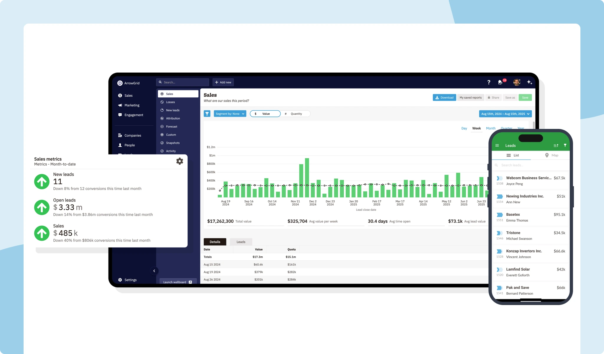 Simplify inbound sales
