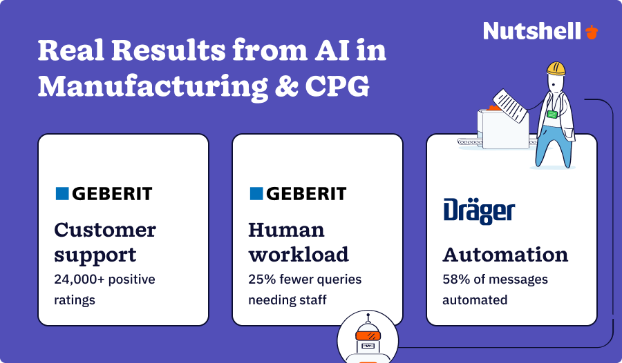 Manufacturing and CPG industry AI chatbot success story examples