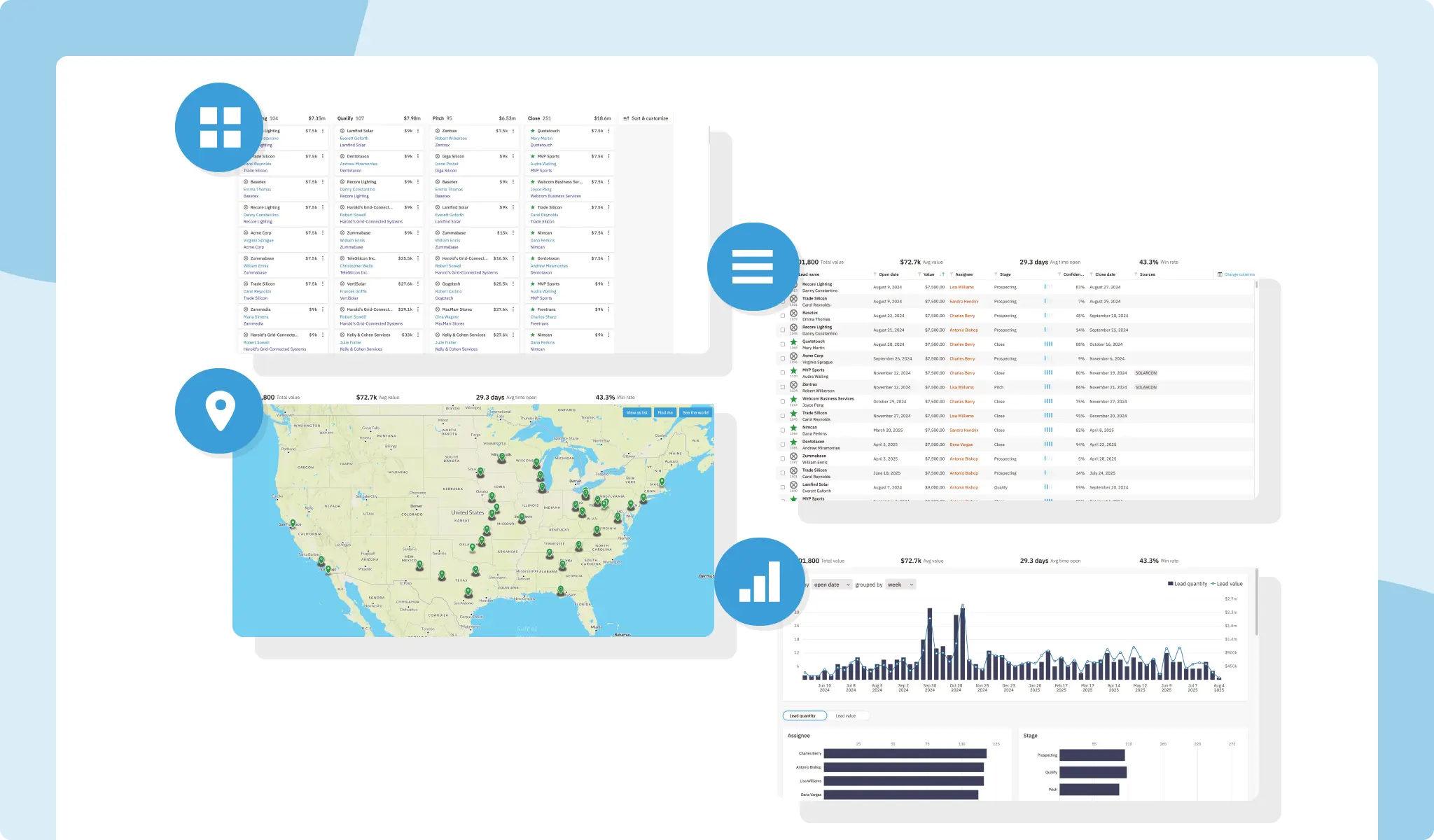 Streamline pipeline management