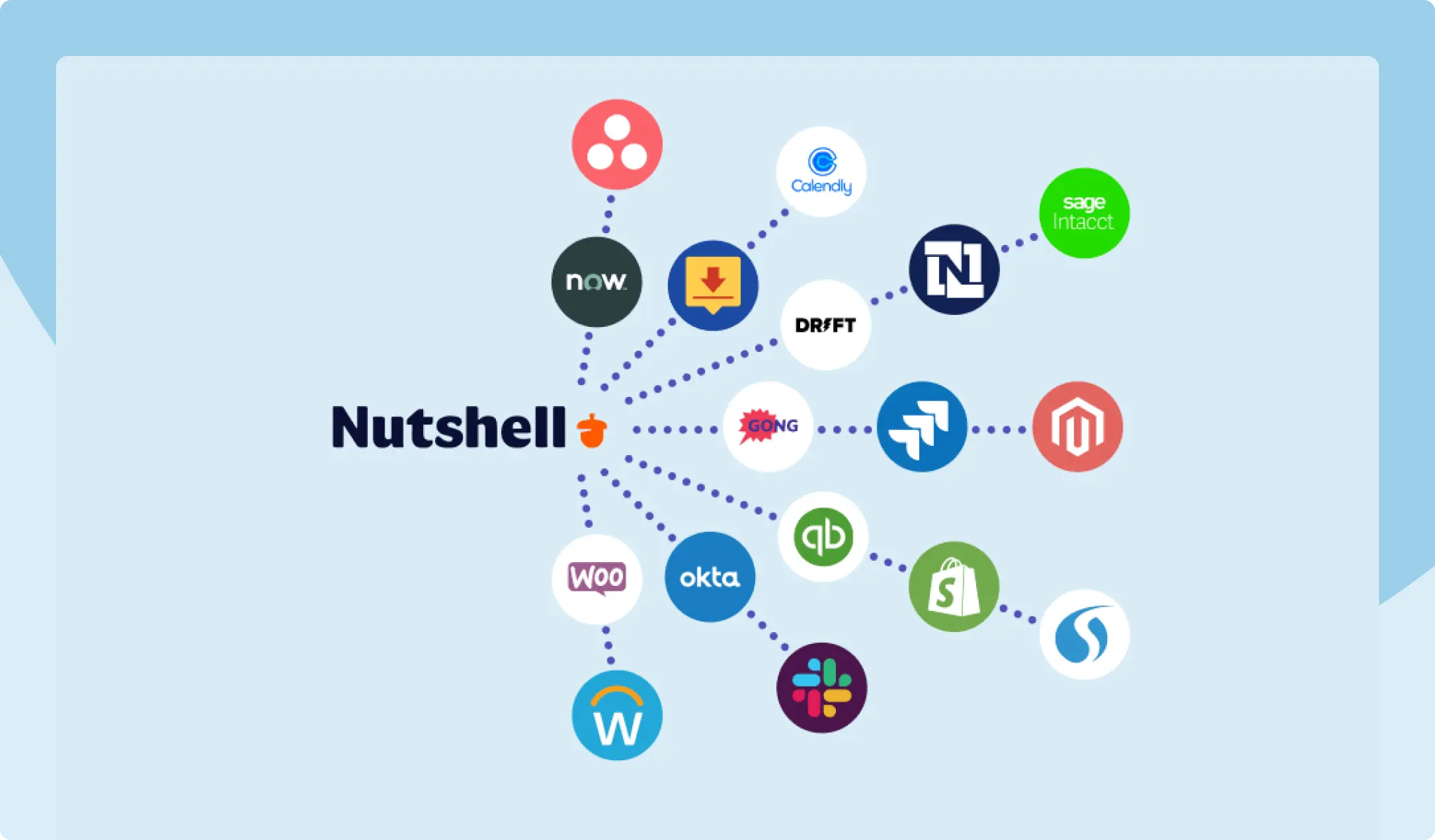 Inbound Sales CRM - Integrate your tech stack