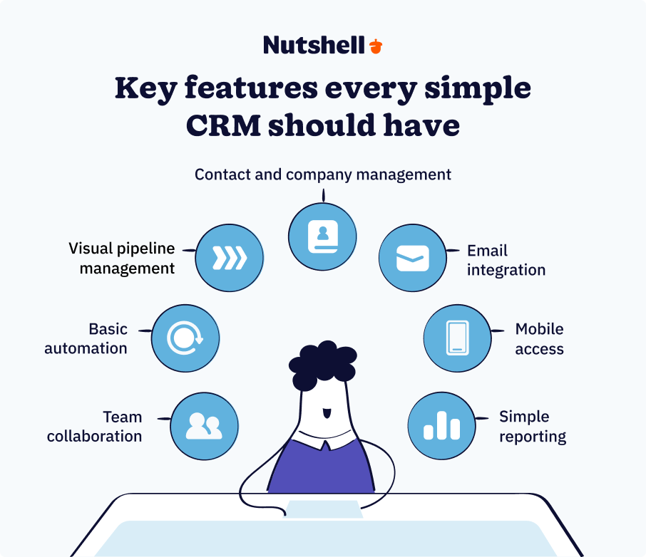 Best Simple CRM - Infographic showing 8 essential features every simple CRM should include