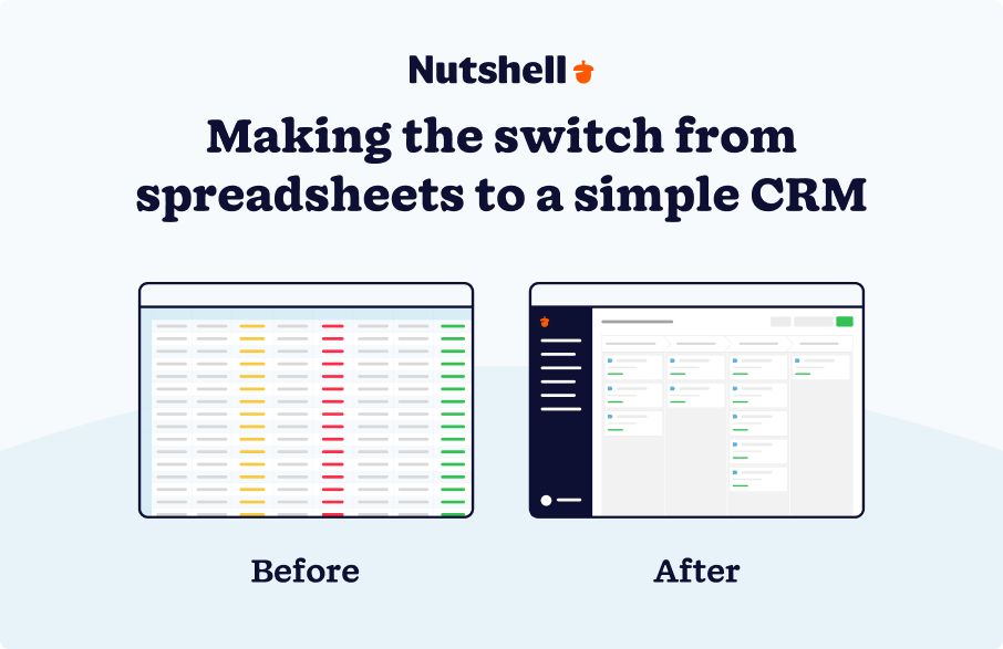 Best Simple CRM - Visual comparison showing the improvement from spreadsheets to CRM