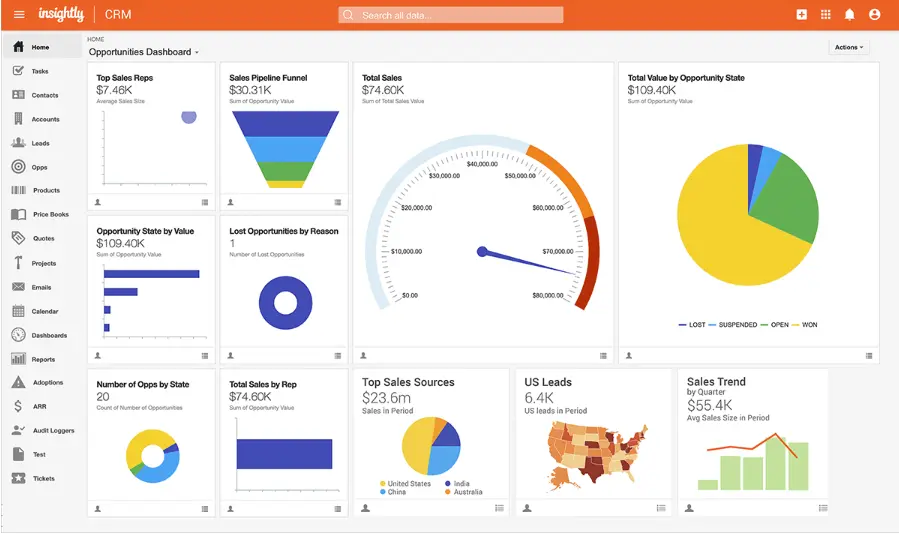 Insightly CRM dashboard screenshot, showcasing one of the best simple CRMs
