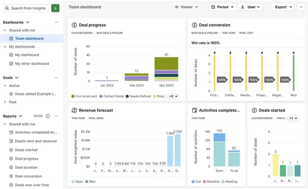 Pipedrive CRM Dashboard Screenshot