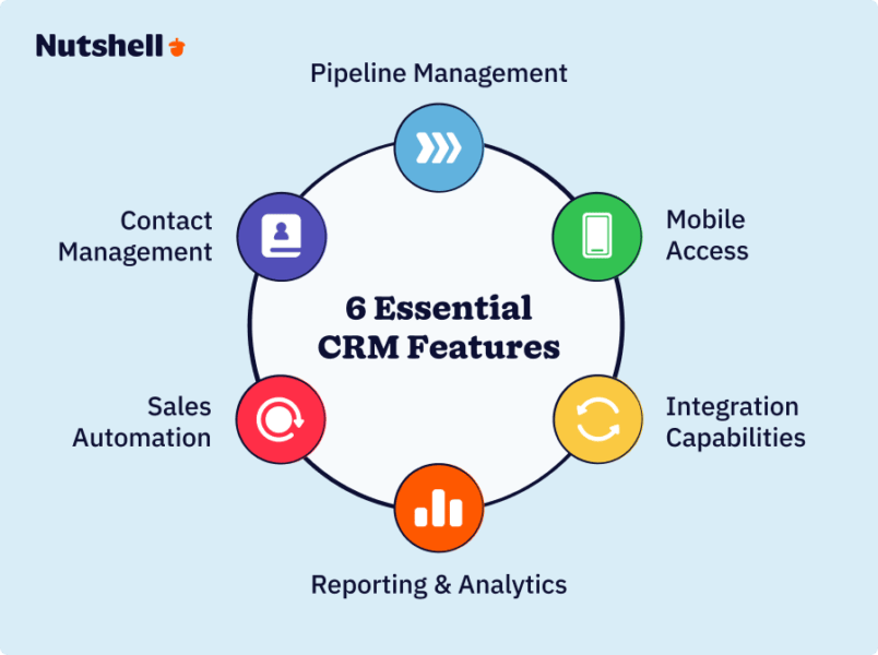 Best CRM for Sales Teams | Side-by-Side Comparison