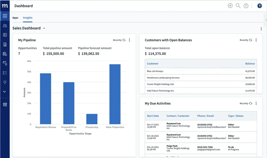 Method CRM Dashboard