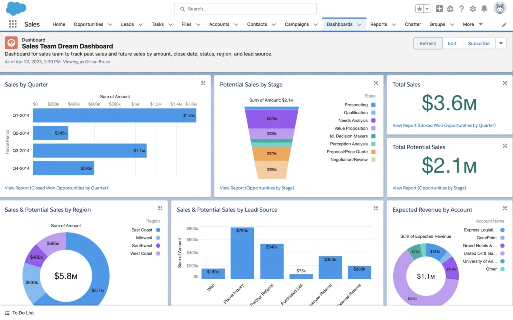 Salesforce Dashboard