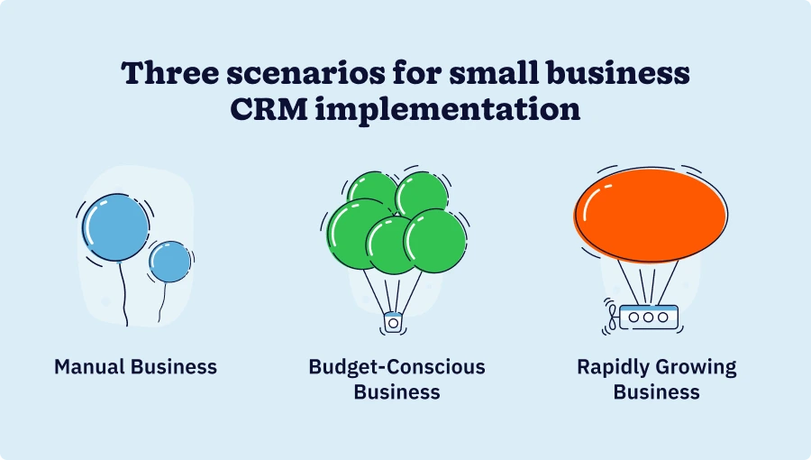 Three scenarios for small business CRM implementation: manual processes using spreadsheets, budget-conscious businesses with existing systems, and rapidly growing businesses needing scalable solutions