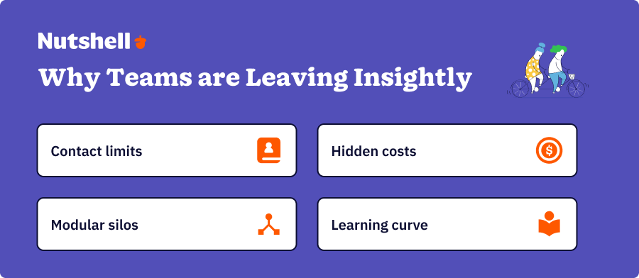 Four reasons teams switch from Insightly: contact limits, hidden costs, silos, and adoption friction