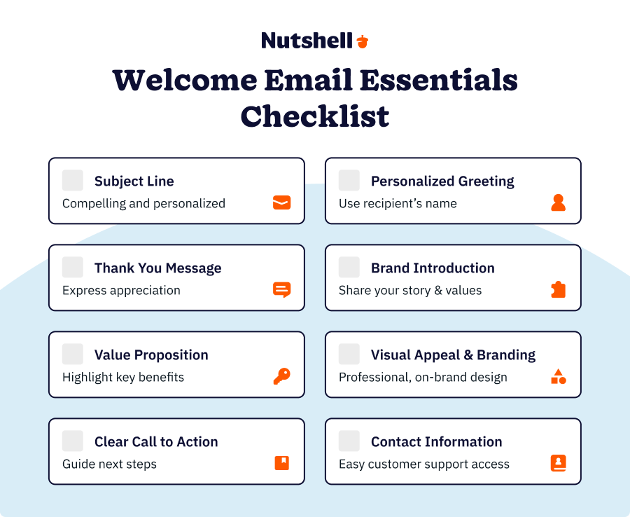 Welcome email elements checklist showing 8 essential components: subject line (compelling and personalized), personalized greeting (use recipient's name), thank you message (express appreciation), brand introduction (share story and values), value proposition (highlight key benefits), visual appeal and branding (professional on-brand design), clear call to action (guide next steps), and contact information (easy customer support access)