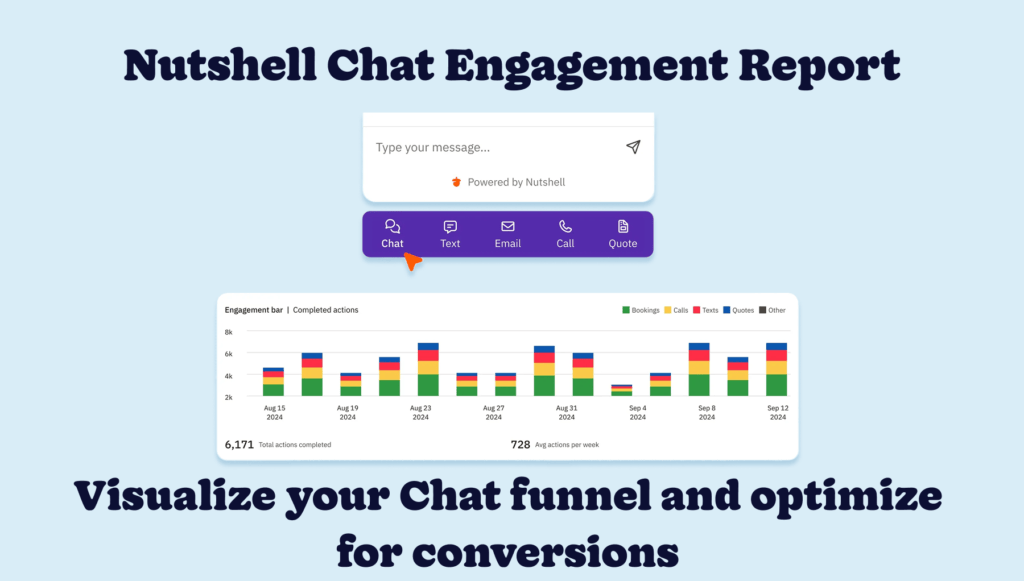 Nutshell Chat Engagement Report with tagline "Visualize your Chat funnel and optimize for conversions"