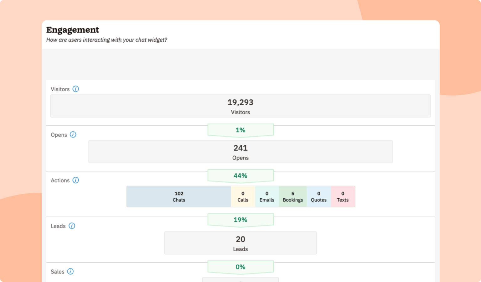 Improve Chat Conversions With the Nutshell Engagement Report