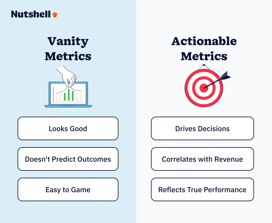 Side-by-side comparison infographic showing the difference between vanity metrics and actionable metrics