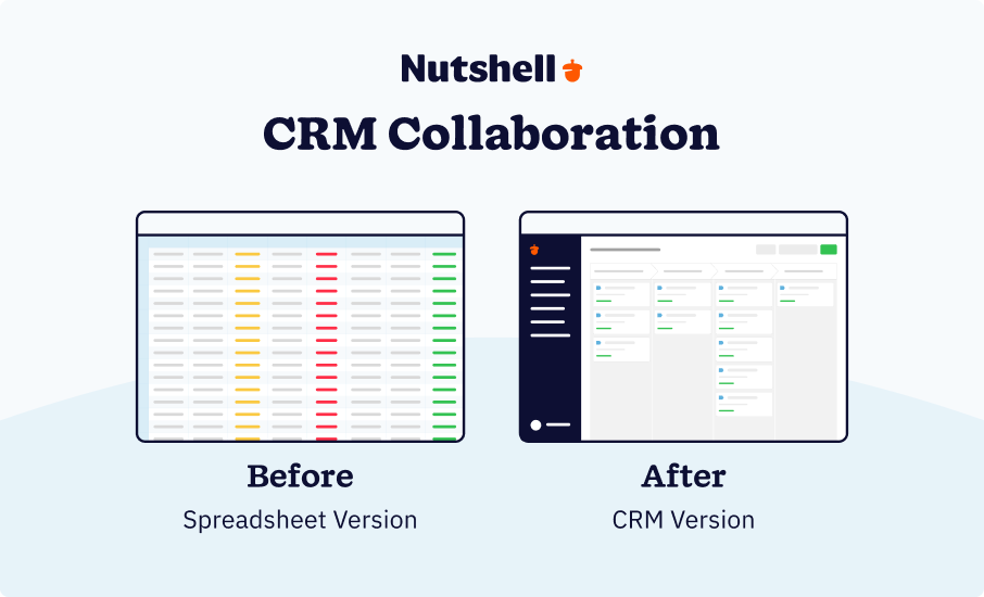 Sales pipeline visualization comparing confusing spreadsheet data layout on left with clear, visual CRM pipeline on right showing five stages (Prospect, Qualified, Proposal, Negotiation, Closed) with deal counts and revenue values color-coded by amount.