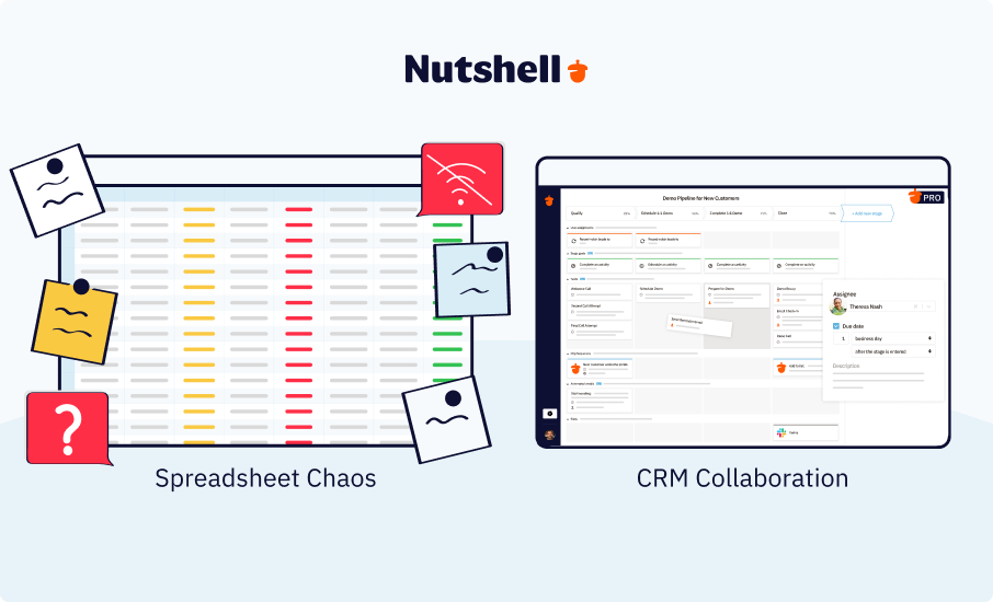 Team collaboration diagram showing four sales reps. Spreadsheet version on left shows confusion, version conflicts, and scattered notes with red X marks. CRM version on right shows all reps connected to central system with real-time notifications, activity feed, task assignments, and organized comments with green checkmarks.