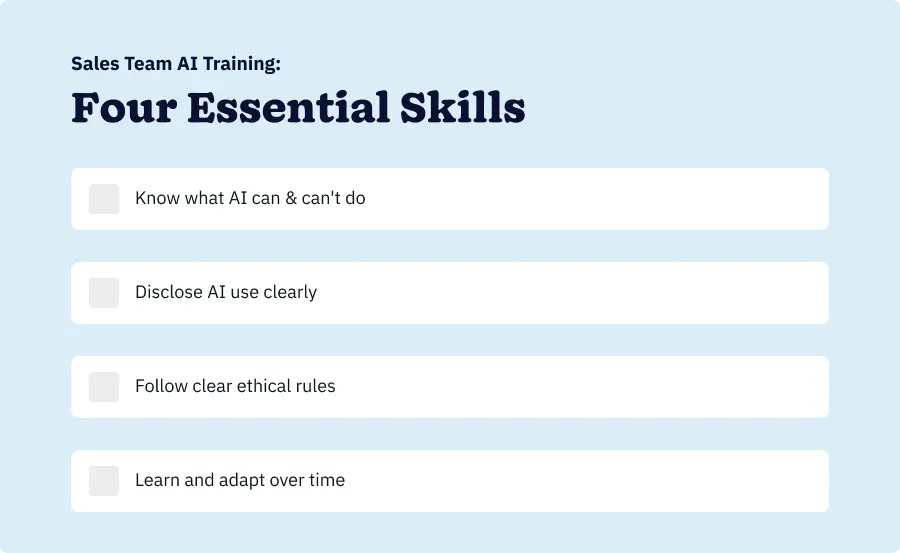 Checklist infographic showing four essential sales team training components: understanding AI limitations, transparency protocols, ethical guidelines, and continuous improvement