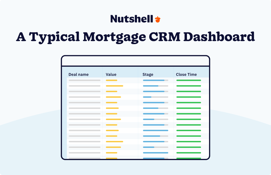 Example CRM dashboard showing mortgage pipeline stages, tasks, and key performance metrics
