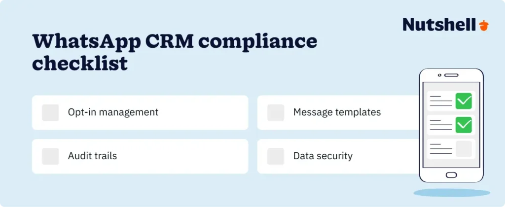 WhatsApp CRM compliance checklist: Opt-in management, Meta-approved templates, audit trails, role-based access controls, secure data handling