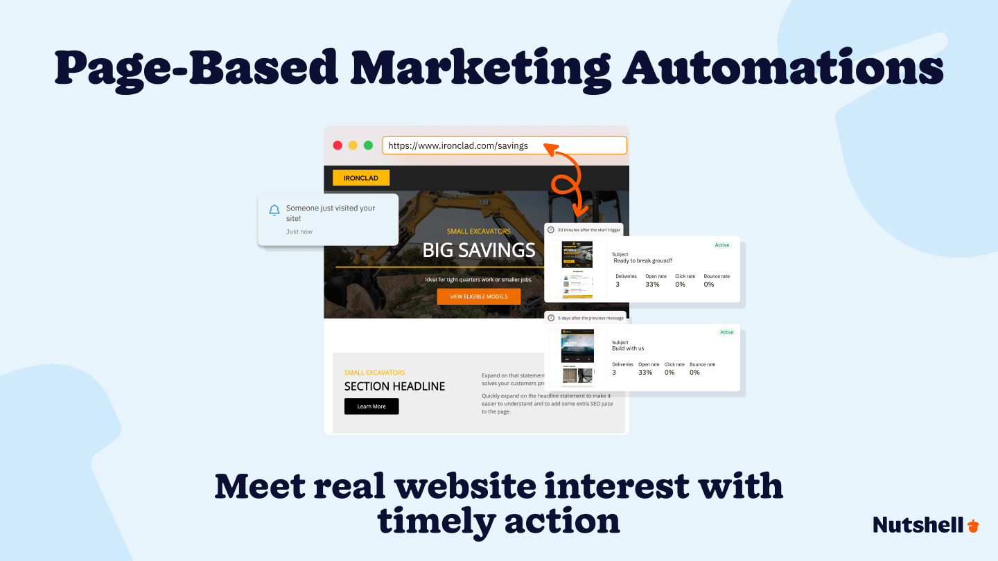 Page-based marketing automations featured image