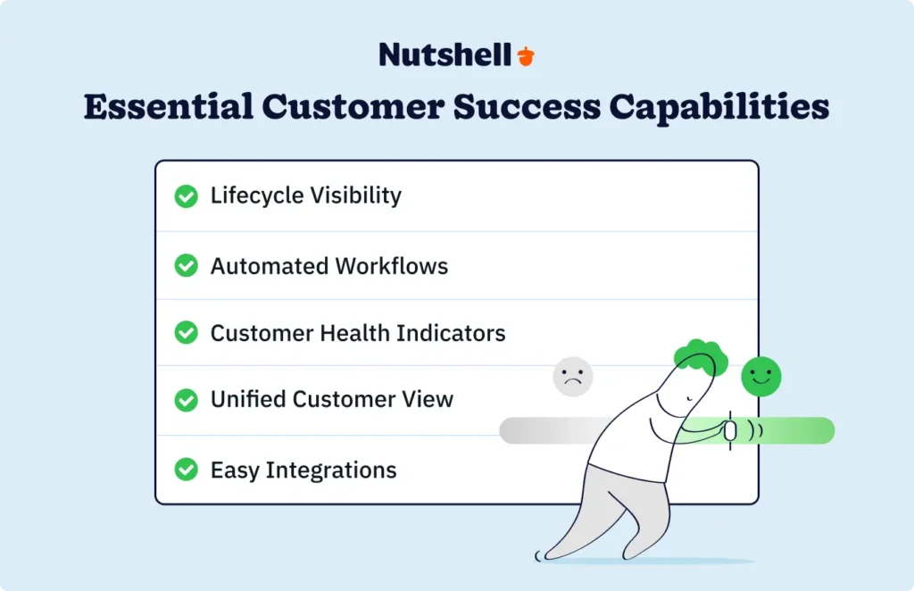 Five essential customer success capabilities: lifecycle visibility, automated workflows, health indicators, unified customer view, and easy integrations