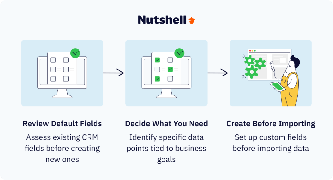 Learn How to Create CRM Custom Fields and Data Forms