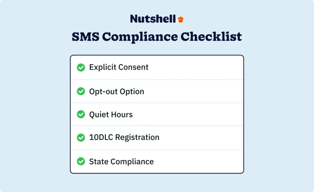 SMS compliance checklist for B2B sales including TCPA requirements consent tracking and 10DLC registration