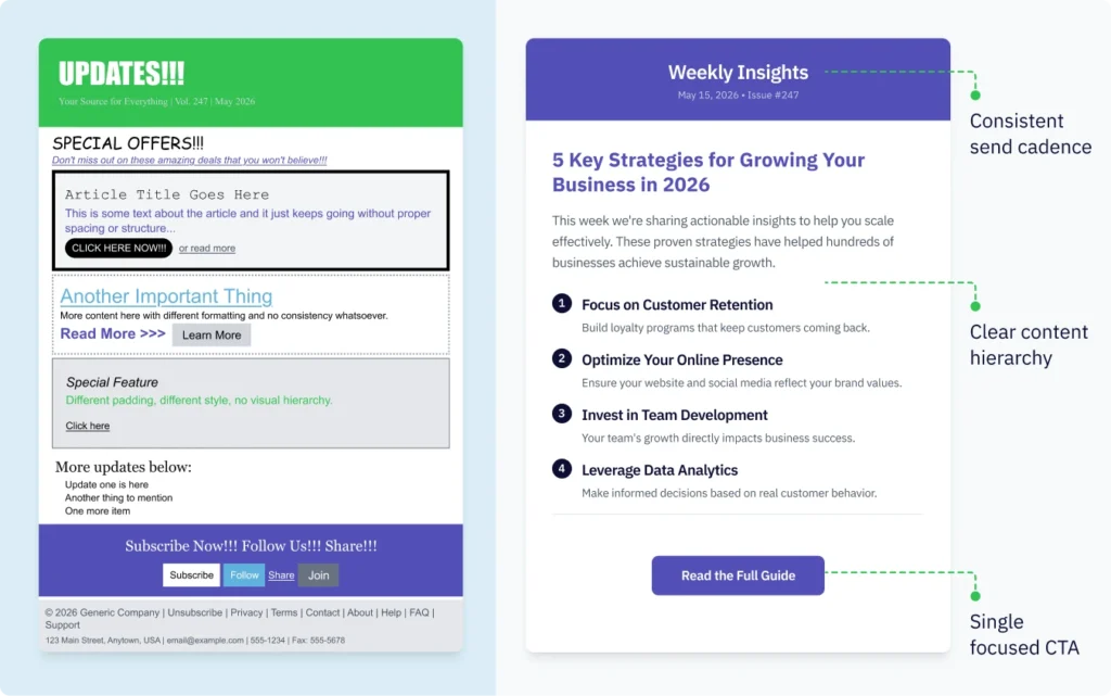 Side-by-side comparison of a cluttered versus a well-structured email newsletter layout