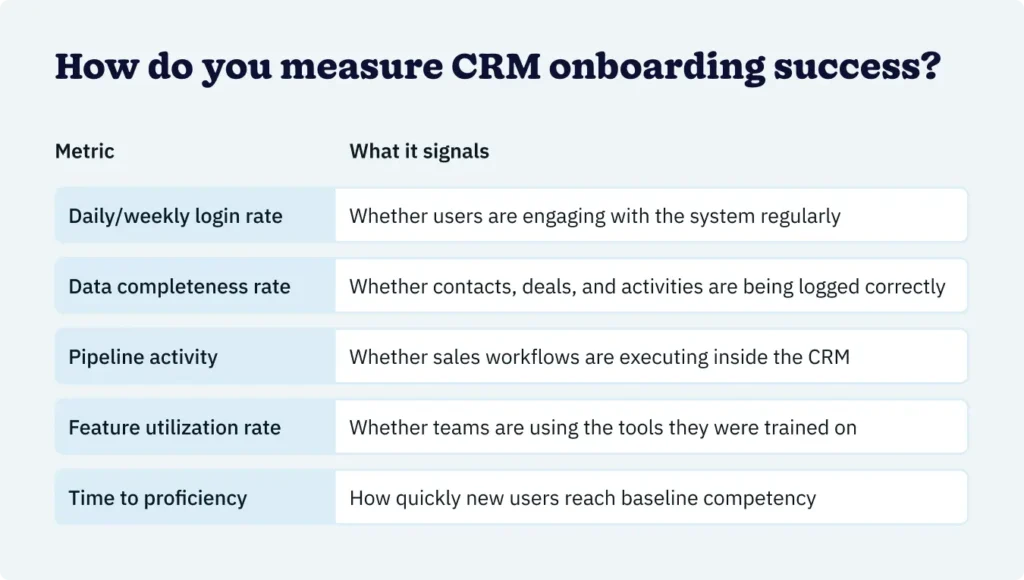 CRM onboarding success measurement checklist.