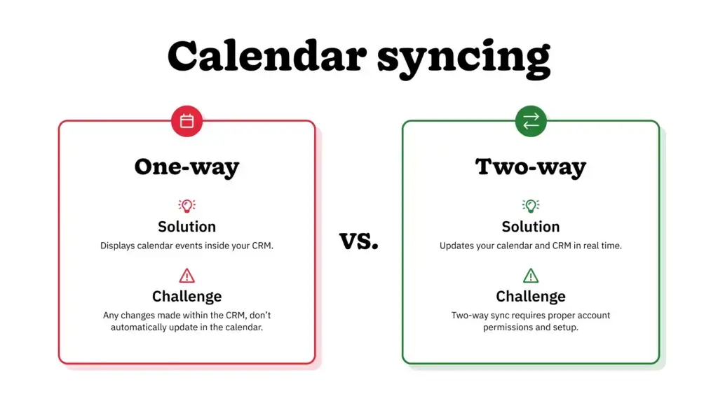 CRM Google Calendar integration table, breaking down the difference between one-way sync and two-way sync