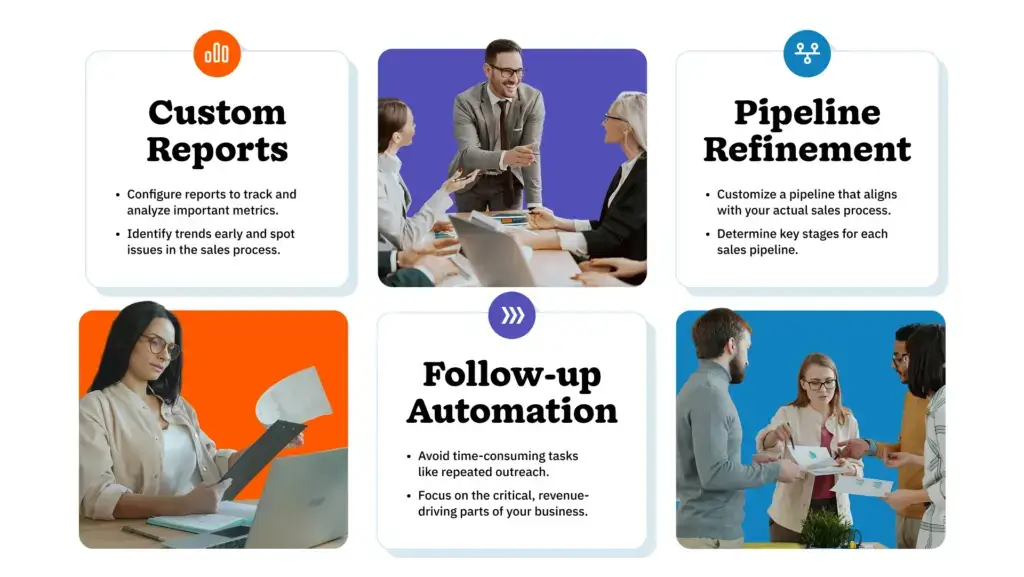 Three-column graphic showing the advanced CRM skills of custom reporting, automation, and pipeline refinement