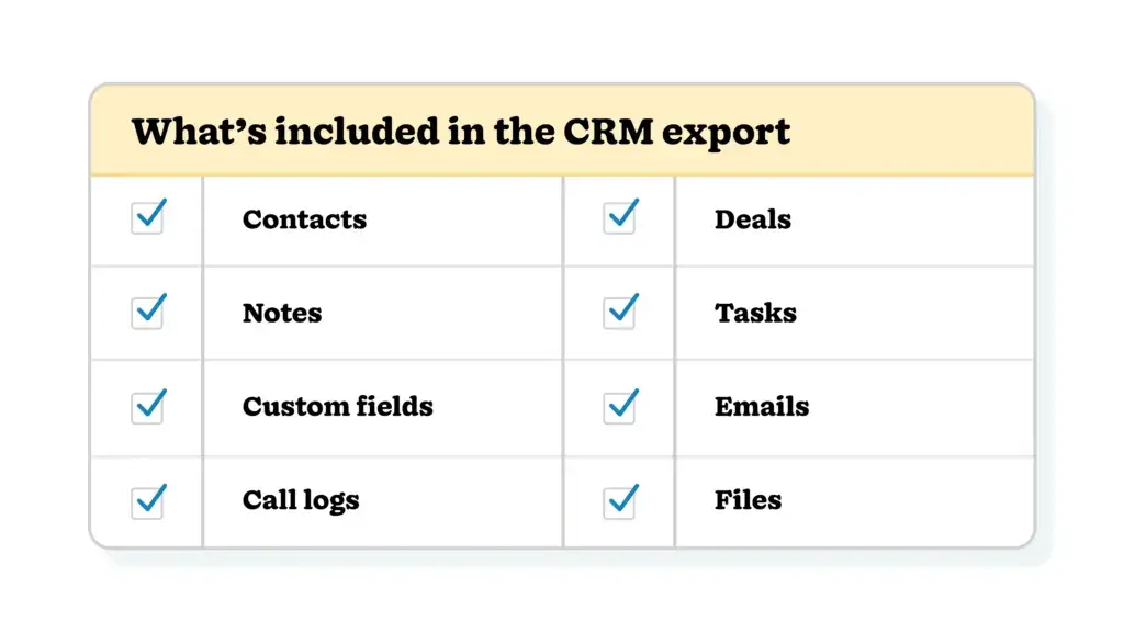 Checklist of CRM record types to confirm before a data export