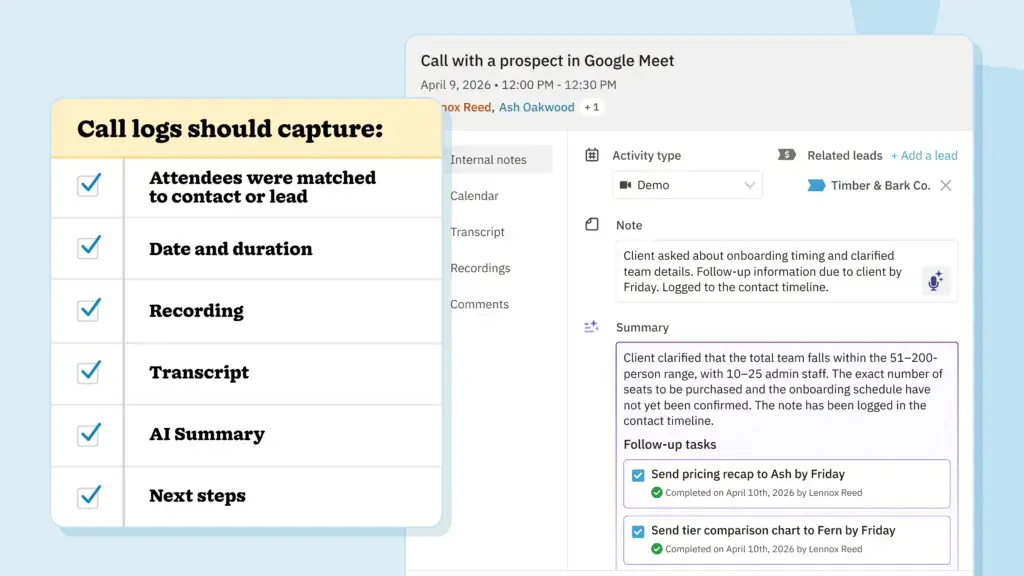 Diagram of a Google Meet call log showing attendees, date and duration, recording, transcript, AI summary, and next steps