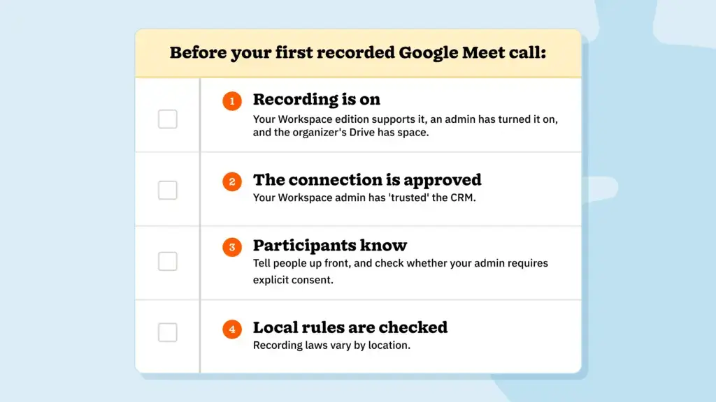 Checklist of four things to confirm before recording Google Meet calls: recording enabled, connection approved, participants informed, and local rules checked